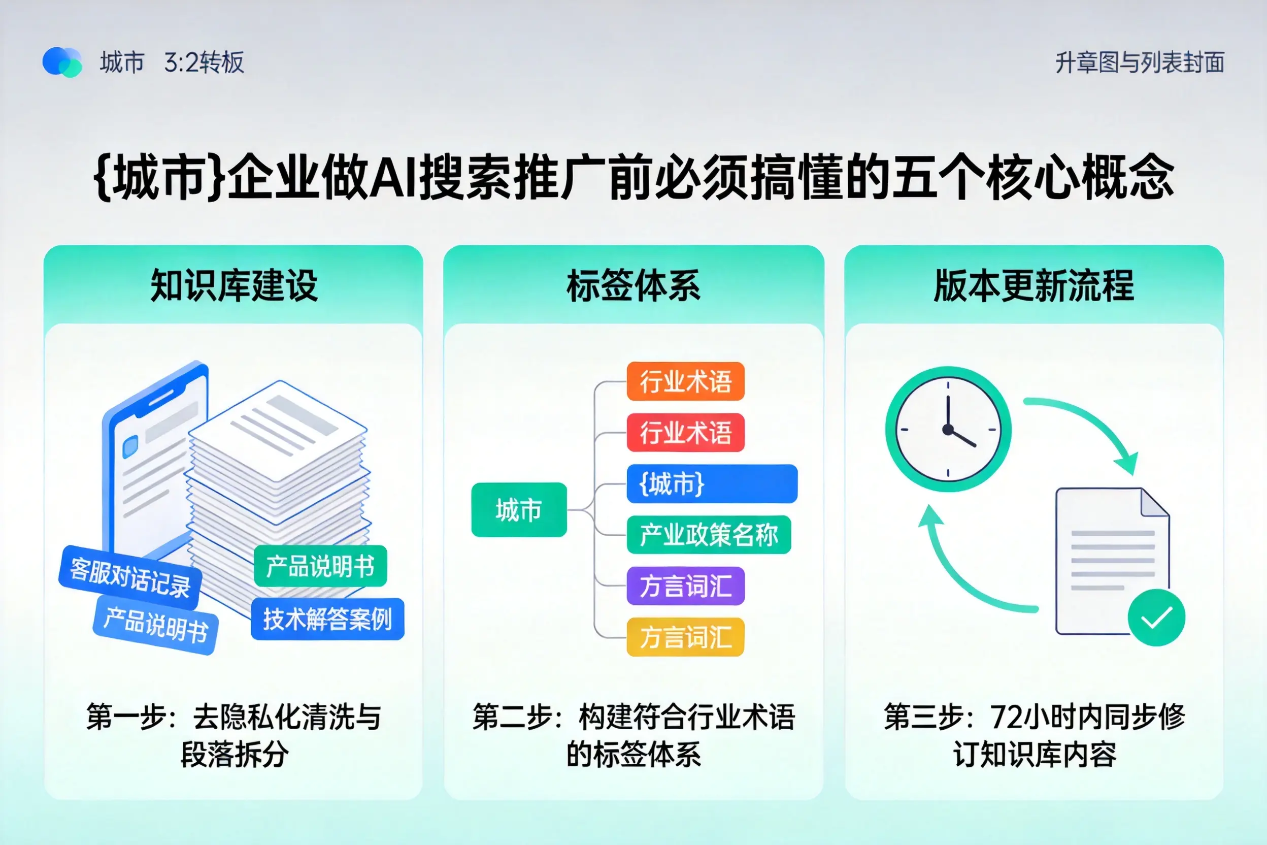 鲁甸企业做AI搜索推广前必须搞懂的五个核心概念